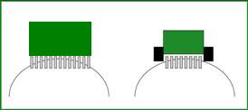 Depth comparison