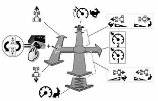 CommandPRO joystick driving functions