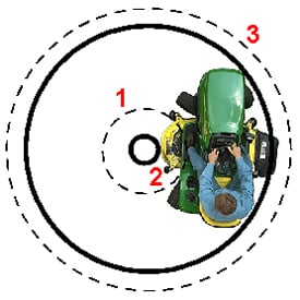 Four-wheel steering versus two-wheel steering