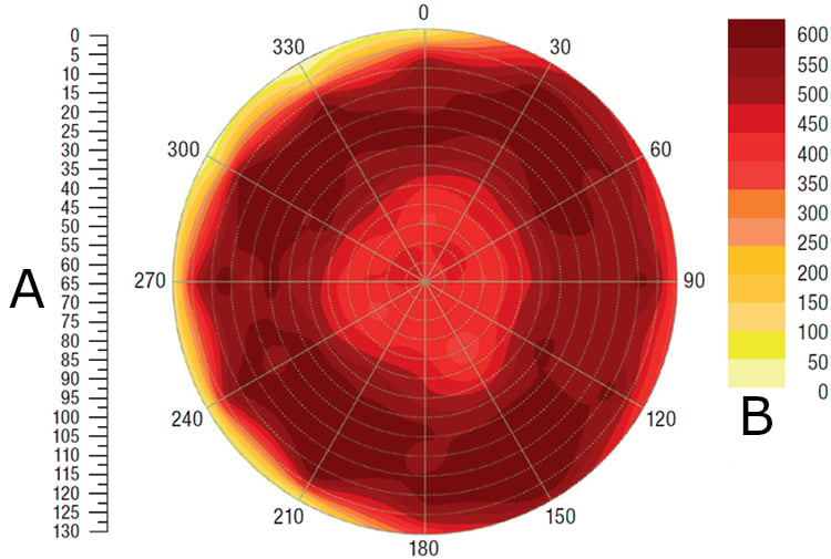 A is bale diameter (cm) symmetric across the 0-degree axis, and B is bale density (kg/m<sup>3</sup>)