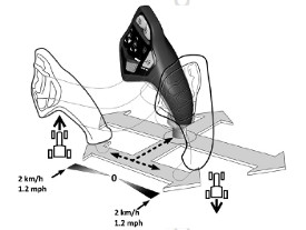 Inching control on CommandPRO joystick