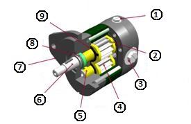 D Series deck motor