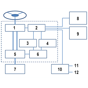 EPAS interface diagram