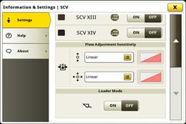 Flow characteristic setup