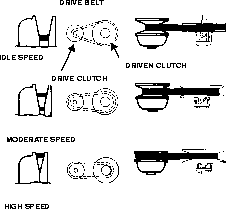 Variable-speed drive