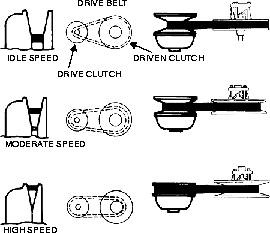 Variable-speed drive functionality