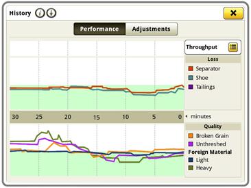 Historical Auto Maintain performance graph