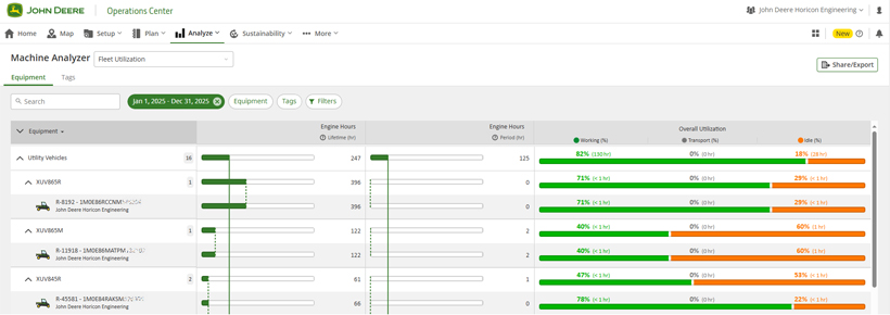 Operations Center Machine Analyzer Tool