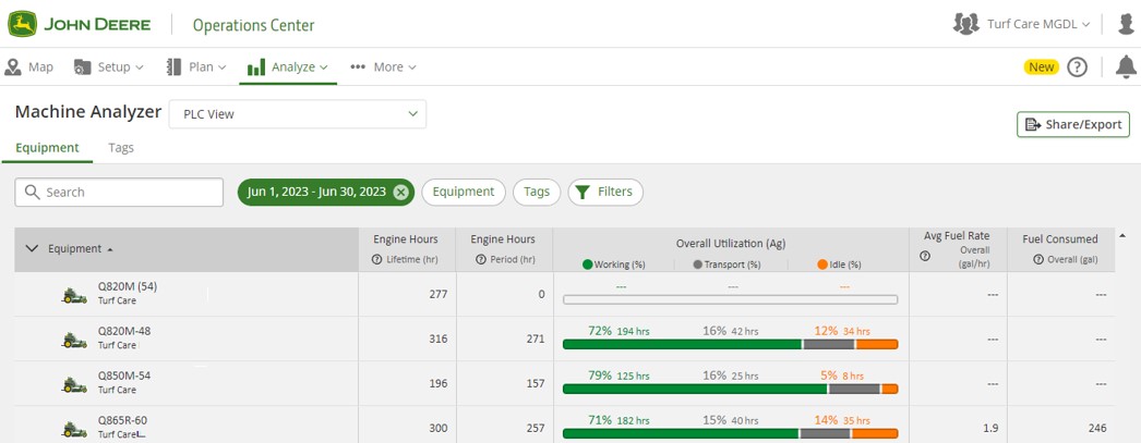 Operations Center Machine Analyzer Tool