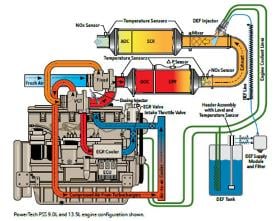 PowerTech PSS Final Tier 4 technology