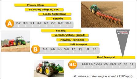 Ideal ranges for all needs (40 km/h [25 mph] version)