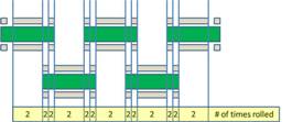 Overlap design of MTSpiral rollers