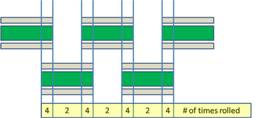 Cause of roller overlap marks