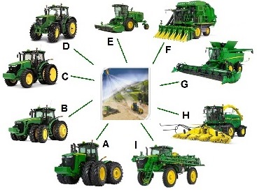 Machines compatible with JDLink Connect