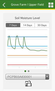 Sum graph portrait view