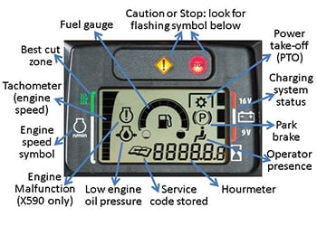 Display panel illustration with descriptions