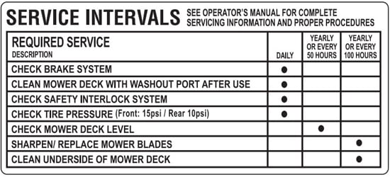 Service interval chart